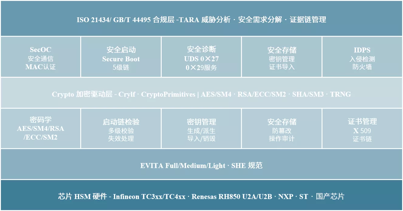 信息安全解决方案 & HSM 软件组件