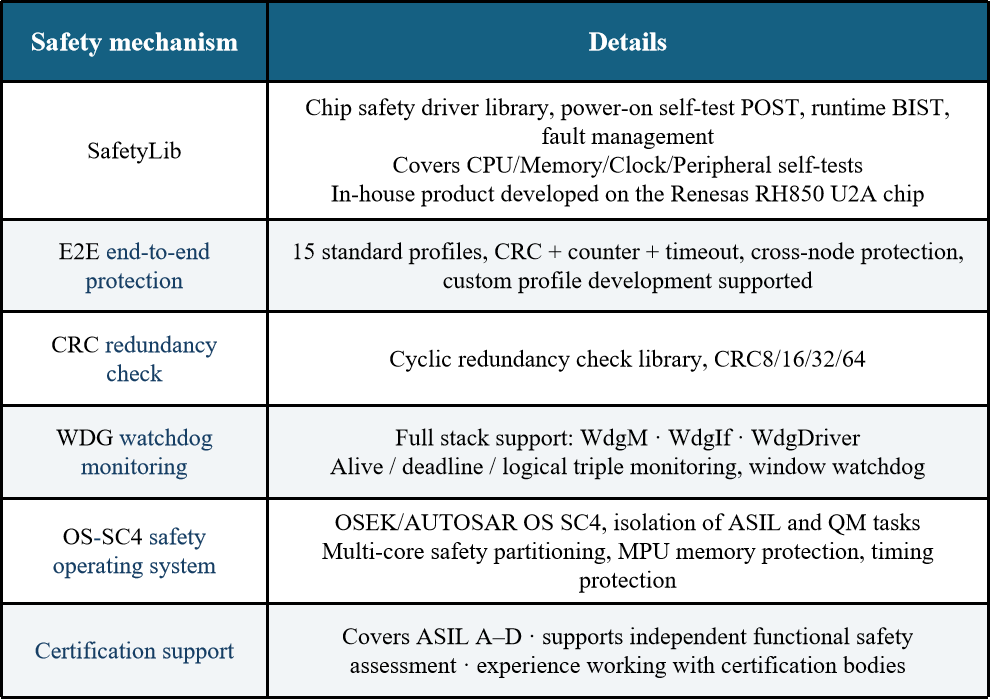 Functional Safety Solution - 上海合兴软件科技有限公司